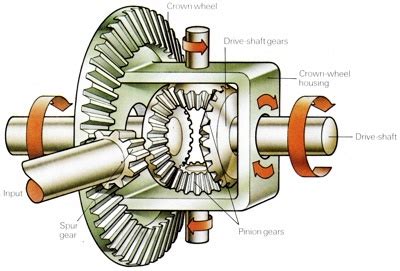 how do final drives work